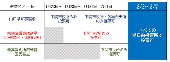 期日前投票日程