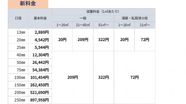 料金表　新料金