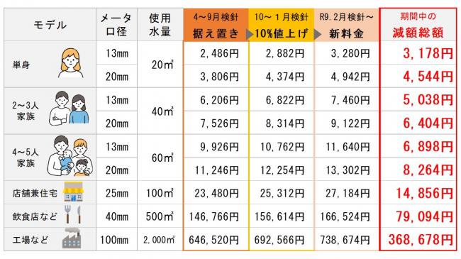 モデルイメージ図