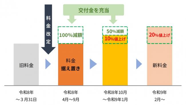 交付金イメージ