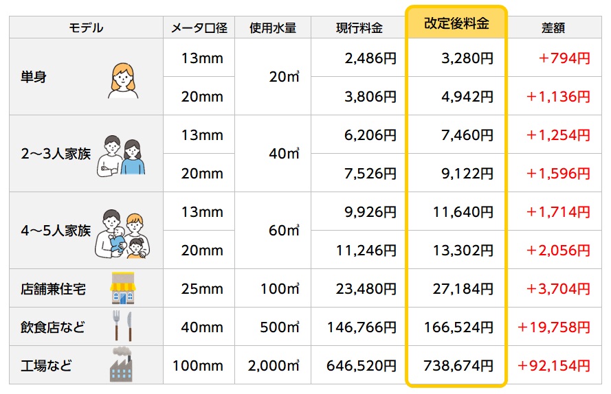 モデルケースごとの影響額