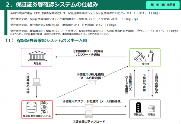 保険証券確認スキーム