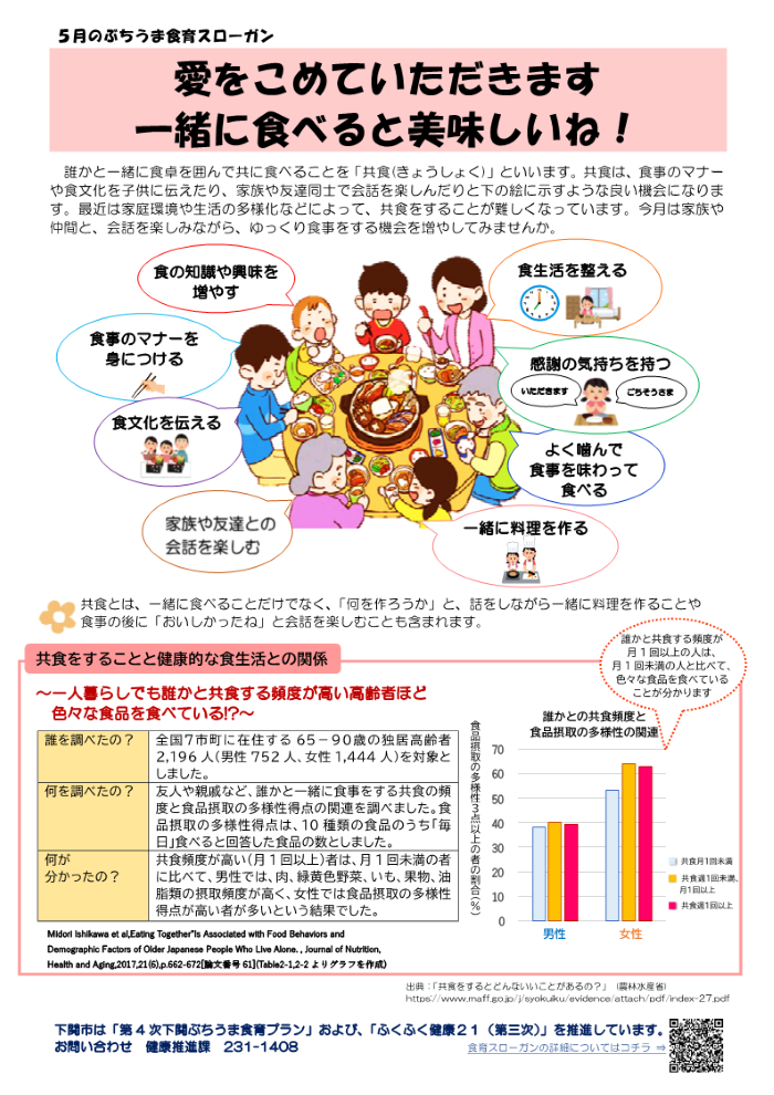 ５月の食育スローガンリーフレット