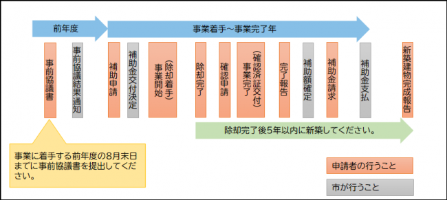 リビルドイメージ図