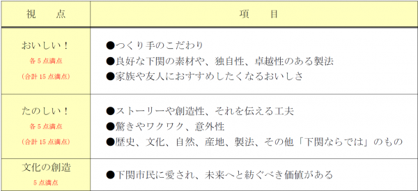 認定基準