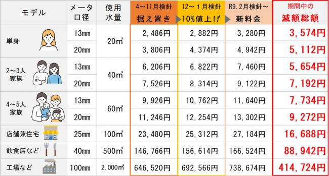 減額イメージ