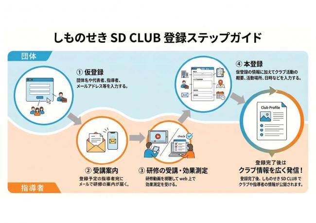 ステップガイド