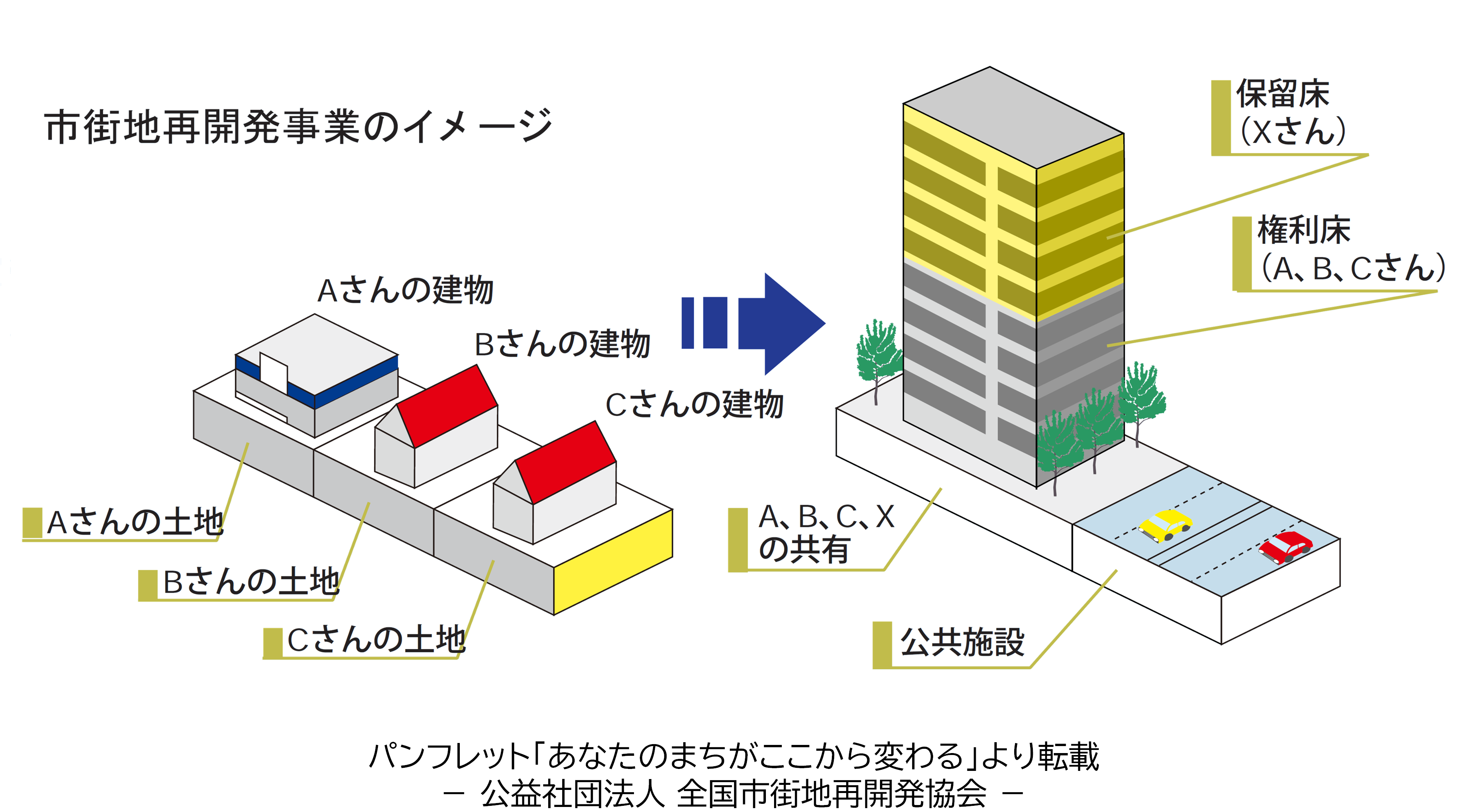 事業のイメージ