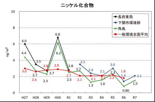 ニッケル化合物
