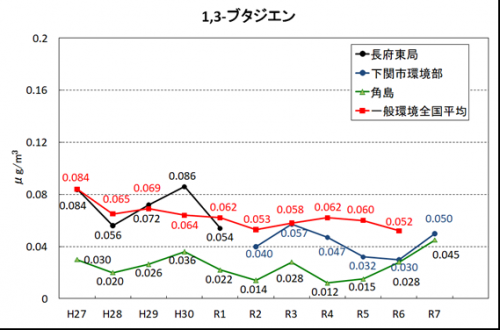 1,3-ブタジエン