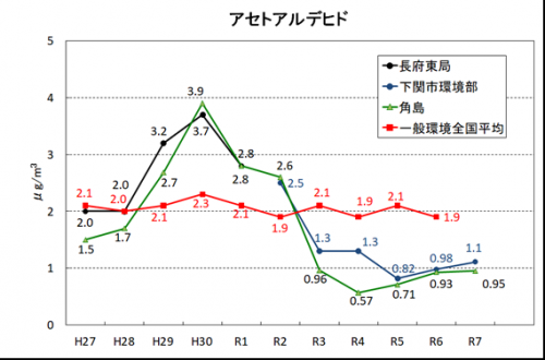 アセトアルデヒド