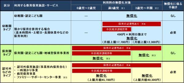 無償化イメージ