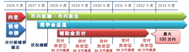 補助金交付イメージ