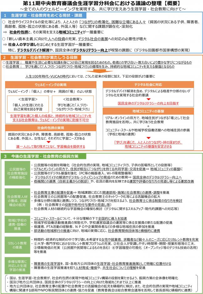 第11期中央教育審議会生涯学習分科会における議論の整理【概要】