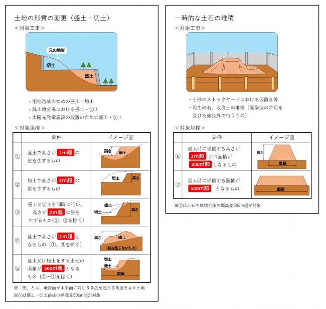 対象規模工事